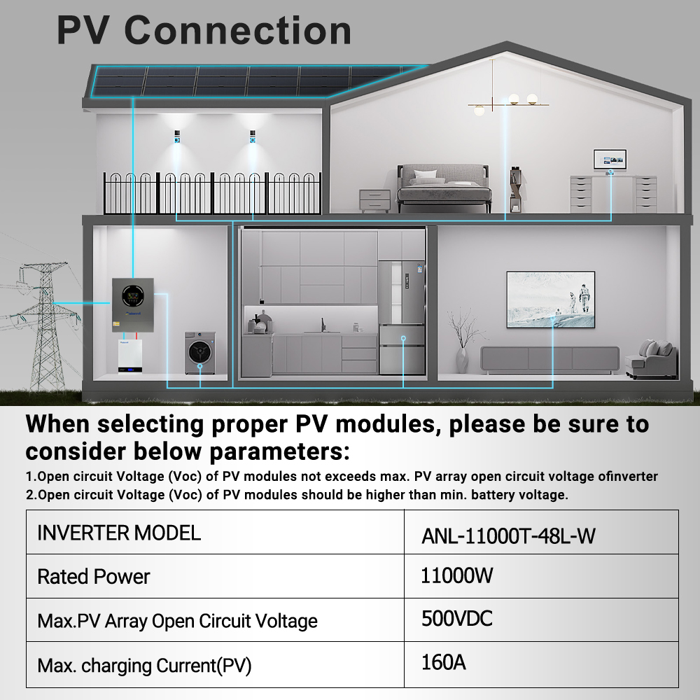 Aninerel 11KW Solar Inverter 4 - Drone Solar Charger review and price