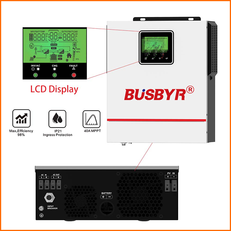 BUSBUR Hybrid Solar Inverter P - Drone Solar Charger review and price