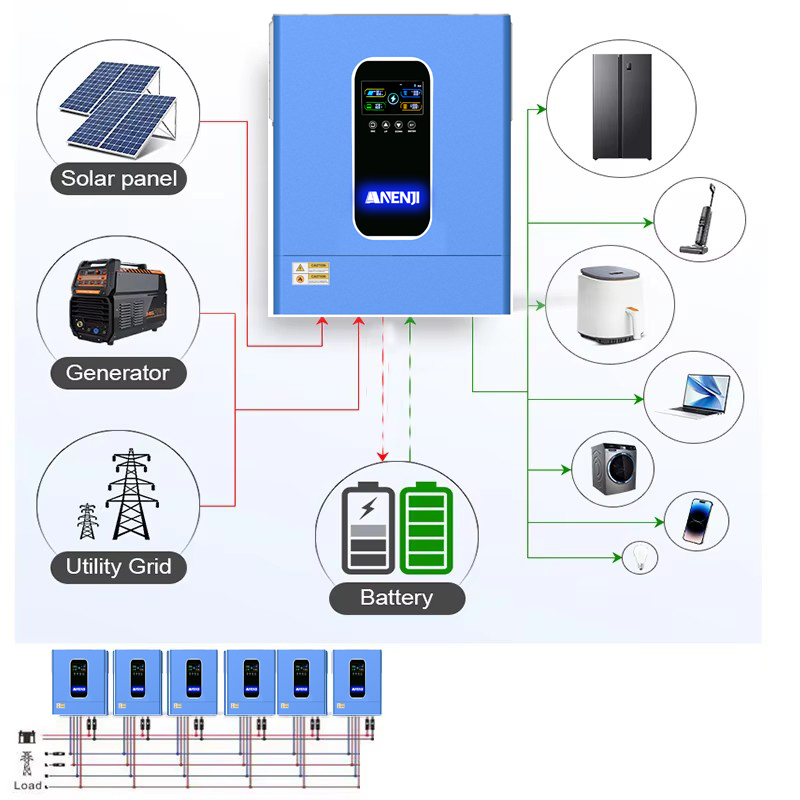 ANENJI 11KW 48V Hybrid Solar I - Drone Solar Charger review and price